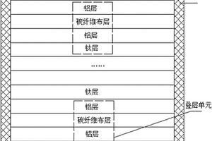 Ti/Al/Cf層狀復(fù)合材料及其制備方法