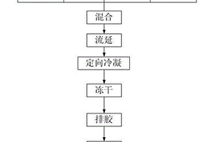 陶瓷復(fù)合材料基板及其制備工藝