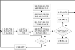 建立短纖維增強(qiáng)橡膠復(fù)合材料三維代表體元的方法和裝置