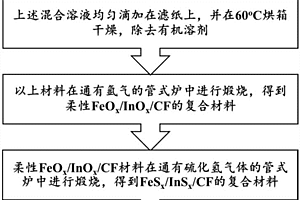 柔性復(fù)合材料的制備方法、包含該柔性復(fù)合材料的水系鎳鐵電池電極，以及電池