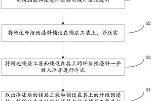 復合材料預成型體的制作方法及制作裝置