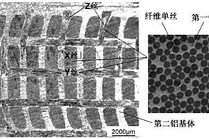 結(jié)構(gòu)可控的3D增強(qiáng)鋁基復(fù)合材料及其制備方法