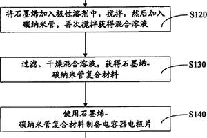 基于石墨烯-碳納米管復(fù)合材料超級電容器的制備方法