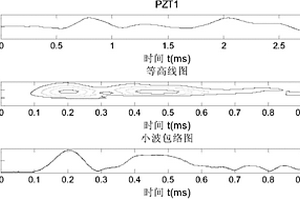 復(fù)合材料格柵結(jié)構(gòu)低速沖擊定位方法