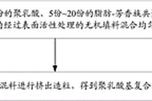 聚乳酸基復(fù)合材料及其制備方法和應(yīng)用