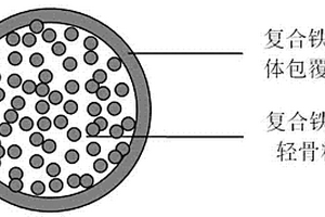 粉煤灰基吸波復(fù)合材料輕骨料及其制備方法