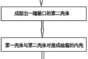 復(fù)合材料油箱及其制造方法