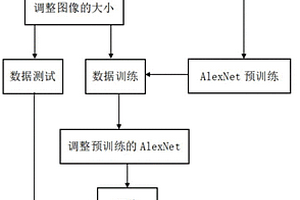 基于深度學(xué)習(xí)的復(fù)合材料損傷的檢測方法