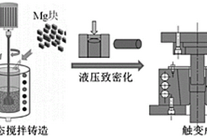 用于摩托車發(fā)動機(jī)的鎂基復(fù)合材料氣缸套及其制備方法