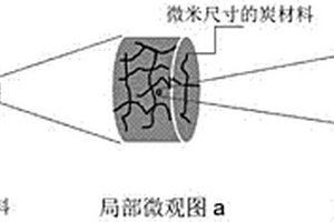 炭材料3D增韌碳化硅復(fù)合材料及其制備方法和應(yīng)用