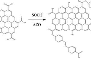 偶氮苯?氧化石墨烯復(fù)合材料及其制備方法與應(yīng)用