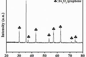 Fe<sub>3</sub>O<sub>4</sub>/多孔石墨烯復(fù)合材料的制備方法