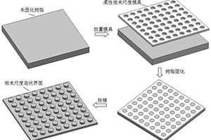 復(fù)合材料構(gòu)件及其制造方法