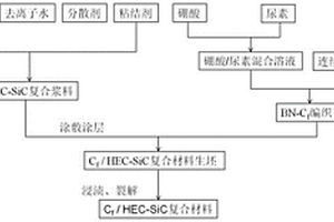 連續(xù)纖維增強(qiáng)高熵陶瓷基復(fù)合材料及其制備方法