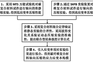 碳纖維復(fù)合材料軸向壓縮性能測試方法與本構(gòu)模型