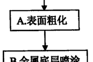 在環(huán)氧樹脂基碳纖維復(fù)合材料制品表面噴涂陶瓷的工藝