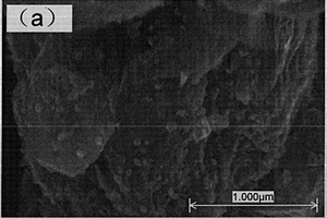 石墨烯基納米鐵氧化物復(fù)合材料及其制備方法