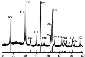 環(huán)糊精衍生物改性的上轉(zhuǎn)換復(fù)合材料及其制法和用途