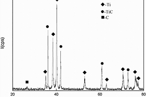 鈦/碳化鈦疊層復(fù)合材料的制備方法