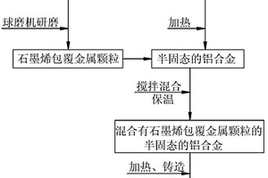 鋁基石墨烯導(dǎo)熱復(fù)合材料樣品的制備方法