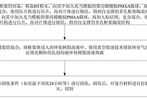 環(huán)氧樹脂基高介電復(fù)合材料、制備方法及應(yīng)用