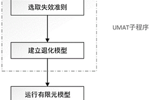 復(fù)合材料層合板貼補修復(fù)后極限載荷確定方法