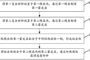 復(fù)合材料的部件成型方法、成型部件及飛行器