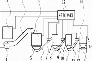 木塑復(fù)合材料回收自動(dòng)破碎磨料裝置