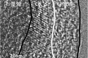 層間嵌入Co1-xS的石墨烯基復(fù)合材料及其制備方法