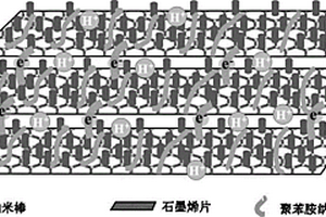 石墨烯/聚苯胺復(fù)合材料的制備方法