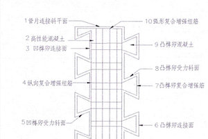 復(fù)合材料增強異形榫卯自緊固式地下管廊管片