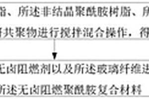 增強無鹵阻燃聚酰胺復(fù)合材料及制備方法