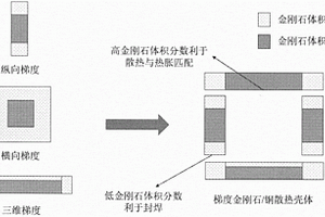 梯度金剛石/銅復(fù)合材料及其制備方法