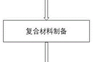 基于復(fù)合材料增材制造低缺陷金屬陶瓷零部件的方法