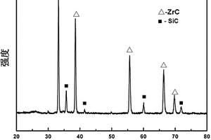 熱壓燒結(jié)/前驅(qū)體裂解法制備Cf/ZrC-SiC 超高溫陶瓷復(fù)合材料的方法