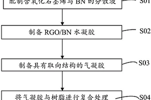 導熱聚合物復合材料及其制備方法與應用