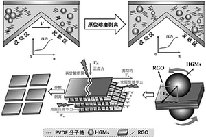 介電聚合物復合材料及其制備方法和應用