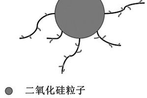 具有光引發(fā)功能的二氧化硅復合材料及制備與應用