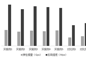 混雜纖維復(fù)合材料及其制備方法