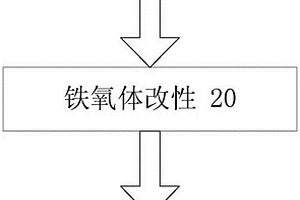 納米聚苯胺包覆的鐵氧體復(fù)合材料及其制備方法