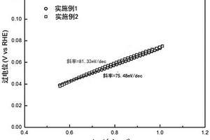 鈷-鎳-鉬基復(fù)合材料及其制備方法、基于鈷-鎳-鉬基復(fù)合材料的析氫電極及家電設(shè)備