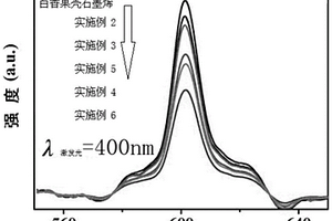 百香果殼石墨烯-CeMOF-PVB復合材料及其制備方法和應用