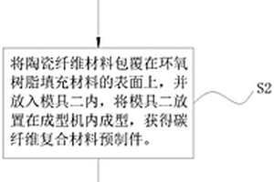 航天航空碳纖維復(fù)合材料試件的加工方法