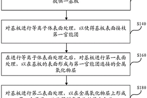 金屬基板復合材料的制備方法