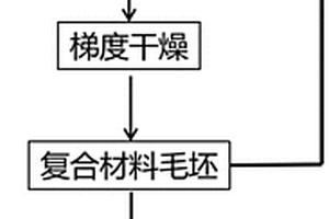 密度梯度石英纖維增強二氧化硅陶瓷基復合材料及其制備方法