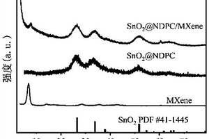 靜電自組裝SnO2@NDPC/MXene納米復(fù)合材料及其制備方法與應(yīng)用