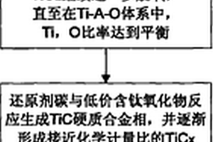 金屬陶瓷復(fù)合材料的加工方法