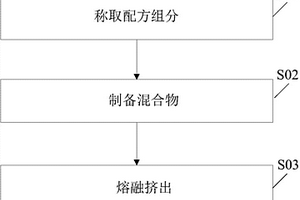 紡紗管用聚丙烯復(fù)合材料及其制備方法