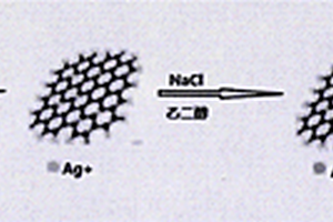 Ag@AgCl/rGO三明治納米復(fù)合材料及其制備方法與應(yīng)用