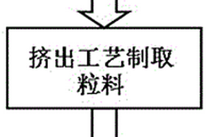 高強度高性價比的HIPS復合材料及其制備方法